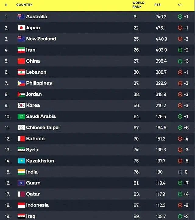 审视自身, 无疑对国家, 坚持不懈的