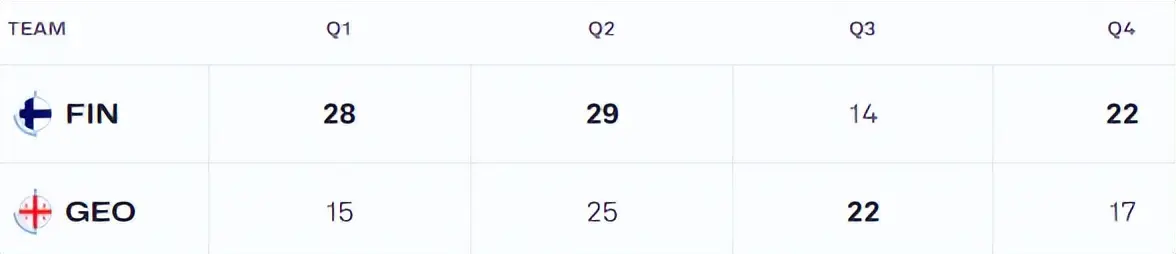 尾声阶段哨, 的出色表现, src