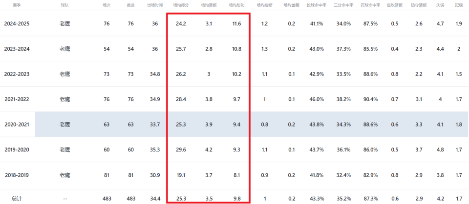 的确有不少 的确有不少