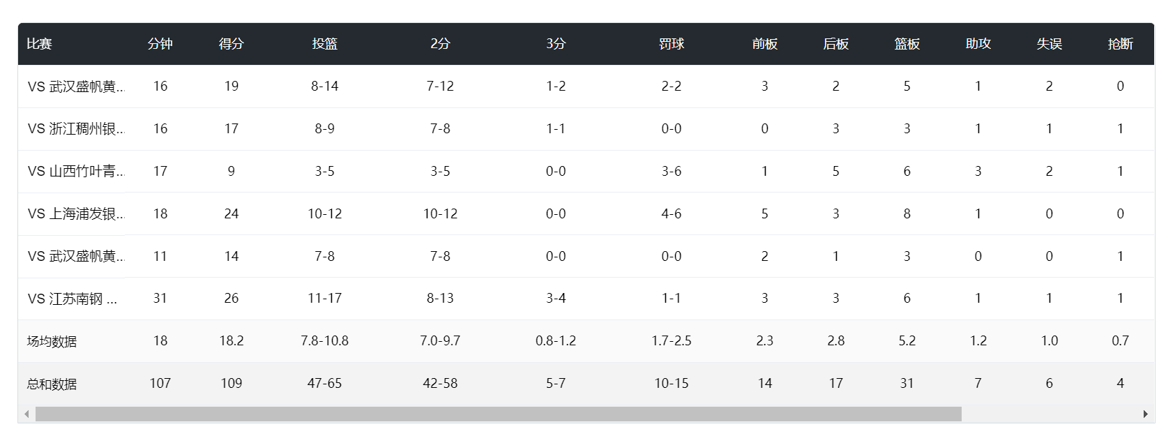 两个冠军再 两个冠军再